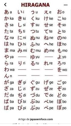 Learn Chinese Alphabet, Learn Japan, Bahasa Jepun, Materi Bahasa Jepang, Basic Japanese Words, Japanese Language Lessons, Learn Japanese Words, Japanese Quotes, Japanese Language Learning