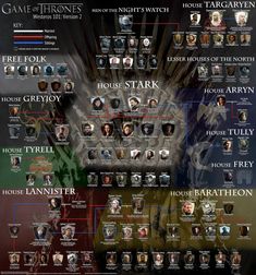 the game of thrones poster with all its characters and their names on it's side