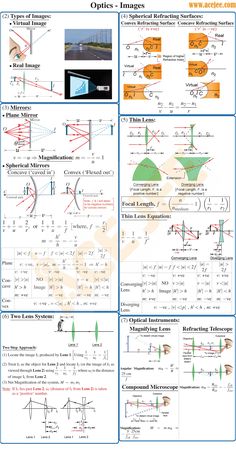 an image of some diagrams and instructions on how to use the machine for this project