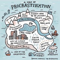 a map with the words procrastination written in different languages and pictures on it