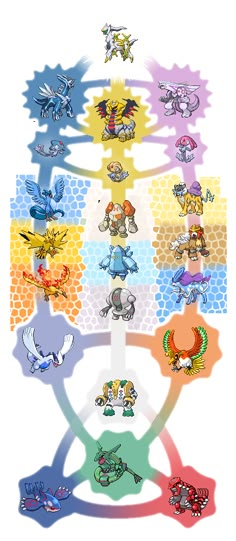 the pokemon family tree is shown with many different types of characters and colors on it