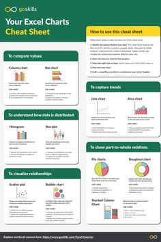 Excel chart guide Excel Data Visualization, Analytics Dashboard Data Visualization, Excel Charts Cheat Sheets, Excel For Data Analyst, Excel Charts Design, Itil 4 Cheat Sheet, Excel Graphs Charts, Excel Graphs Design, Excel Data Analysis