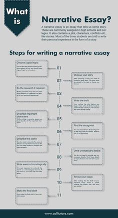 the steps to writing an informative paper for college students infographical poster - what is narrative?