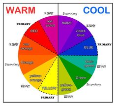 a color wheel with the words warm and cool on it