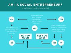 a flow diagram with the words, am i a social enterpriser? and an arrow pointing