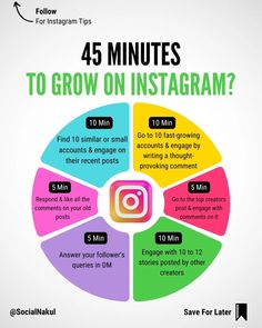 an info poster with the words how to grow on instagram? and five steps to follow