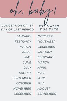 Pregnancy Due Date Calculator Conceived And Due Date Chart, Pregnant Months Chart, Pregnant Due Date Chart, Pregnancy Chart Conception, What Month Will My Baby Be Born, Due Date Month, Conception And Birth Month, Pregnancy Conception Calendar, Baby Making Calendar