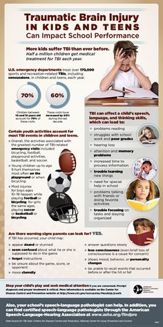 Traumatic Brain Injury In Kids And Teens Can Impact School Performance--warning signs parents can look for. Medical Reference, Psychology Tools, School Performance, Craniosacral Therapy, Speech Path, Health Psychology, Sensory Room, School Nurse, Neurological Disorders