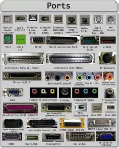 the different types of computer parts are shown in this diagram, and there is also an explanation