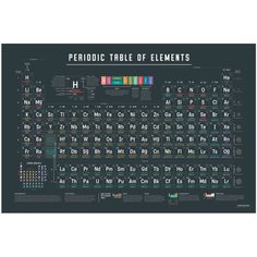 the periodic table of elements poster