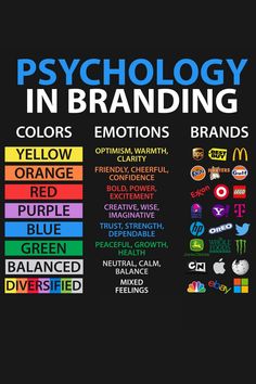 a poster with the words, logos and colors on it that say'technology in branding '