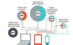 an info graphic showing the different types of electronic devices that are connected to each other