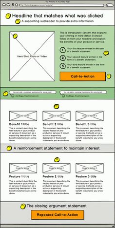 an info sheet with instructions for how to use the webpage in your business or website