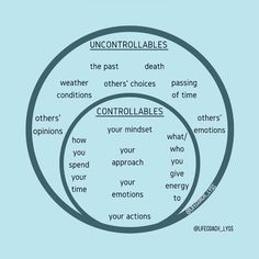 Life-Mental Health Coach on Instagram: “I used to want to be able to control everything around me, even the things that are impossible to control. It would put me at ease to think…” Self Improvement Tips, Health Coach, Life Coach, The Things, Self Improvement, Things That, Yoga, Health, On Instagram