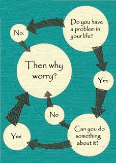 an image of a diagram with words on it that say, do you have a problem in your life?