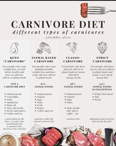 Lifestyle Reset, Caveman Diet Food List, Ketovore Diet, Carnivore Ideas, Lion Diet, Caveman Diet Recipes, Meaty Meals, Animal Based Diet, 2025 Aesthetic