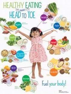 healthy foods PICS OF KIDS Preschool Healthy Eating, Hair Food, Clean Eating Snacks, Mojito, Healthy Diet, Weight Watchers, Diet Plan