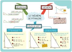 a diagram with different types of triangles and their corresponding names in french, including the same triangle