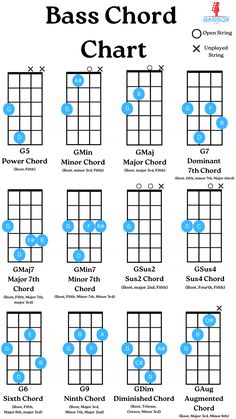 the basic guitar chords for beginners to learn