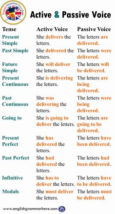 an active and passive voice poster with the words active and passive voice in different languages