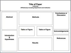 a table with different types of paper and instructions to use it in the text box