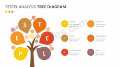 the pest analist tree diagram