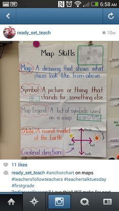 a bulletin board with writing on it that says map skills and then has arrows pointing to directions