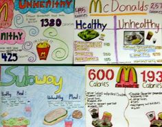 two posters with different types of food on them