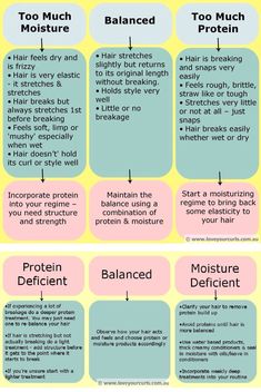 Natural Hair Conditioner, Breaking Hair, Natural Hair Regimen, Hair Protein, Natural Hair Care Tips, Hair Porosity, Healthy Hair Tips