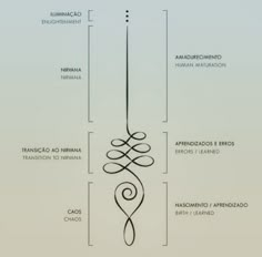 a diagram showing the different parts of a wind chime that are connected to each other