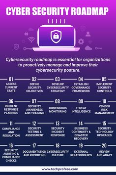 Cybersecurity Roadmap, Cybersecurity Aesthetic, Cloud Engineer, Cybersecurity Infographic, Desain Ux, Learn Hacking, Basic Computer Programming, Learn Computer Science, Cybersecurity Training