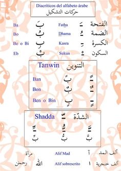 the names of different languages in arabic and english, with an image of two people on one