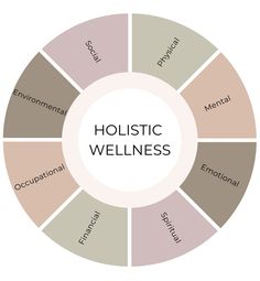 8 Pillars of Holistic Wellness and How to Balance Them Wellbeing Branding, Reset Ideas, Women Cycle, Wellness Center Design, Healing Business, Holistic Spa, Diy Spa Treatments, Holistic Business, Wellness Event