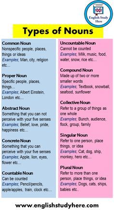 two different types of nonnouns are shown in the same color and font