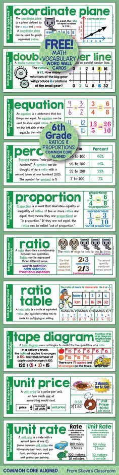 a poster with different types of numbers and words