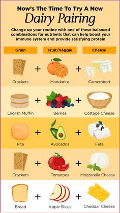 an info poster showing the different types of cheeses and other foods that are on display