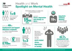 Infographics Mental Health, Statistics On Mental Health, Mental Health At Work, Health Informatics Infographic, Healthcare Infographics, Mental Health Awareness Infographic, Mental Health First Aid, Behavior Disorder, Mental Health Awareness Month