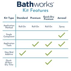 the bath works kit features instructions