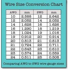 the size chart for wire size converter