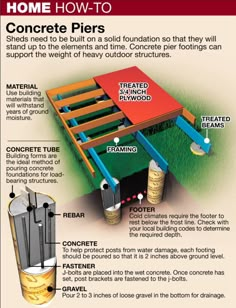 an info sheet describing how to build a concrete patio with steps and ladders on it