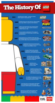 the history of legos info sheet