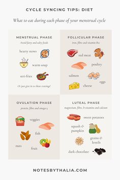 Cycling Food, Menstrual Phase, Luteal Phase, Healthy Period, Tips Diet