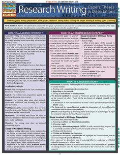 the research writing poster is shown