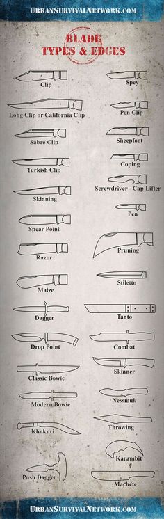 an old poster with different types of knives