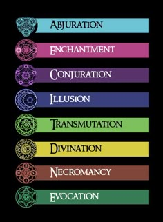 the seven chakras in different colors