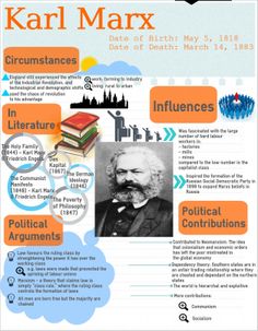 the history of karl marx info sheet with information about his life and career in literature