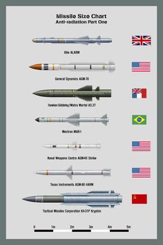 missile size chart with all the different missiles in each one's body and their names