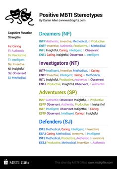 Cognitive Functions Mbti, Mbti Functions, Personalidad Infj, Istj Personality, Mbti Charts, Enfp Personality, Intp Personality, Personality Psychology, Intj Personality