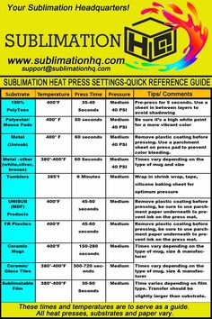 the sublimation table for sublimation