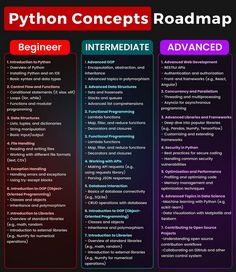 a poster with the words, python concept roadmap